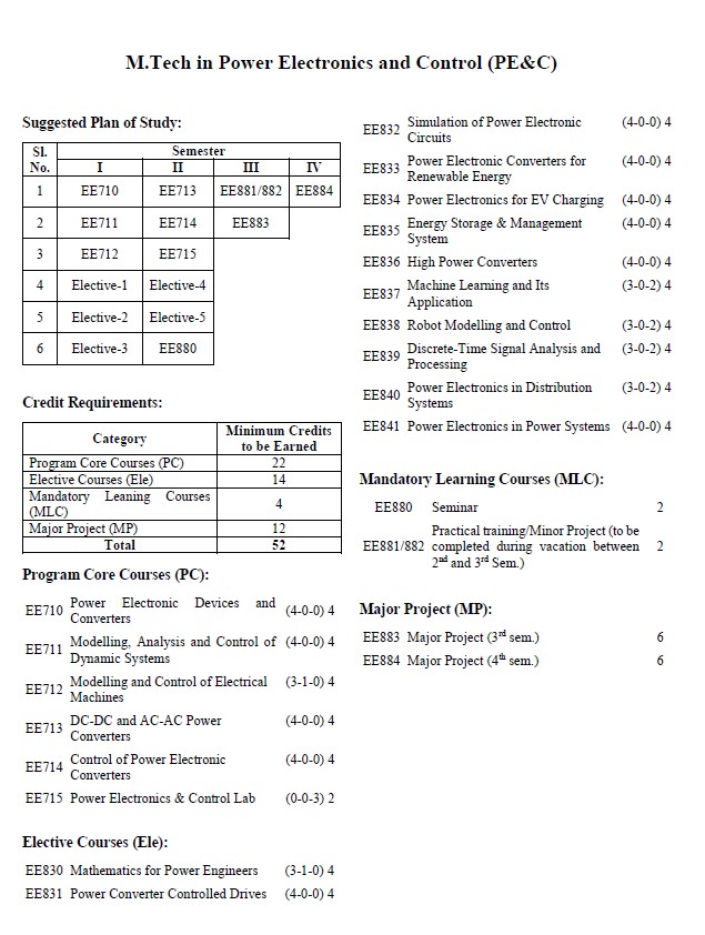 Programmes | Electrical and Electronics Engineering